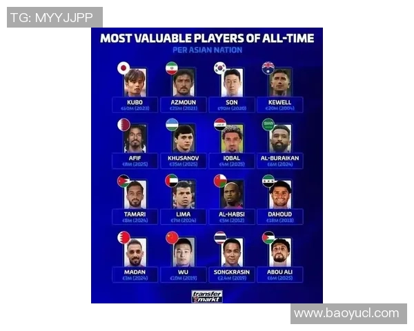 足球明星巅峰时刻回顾与排名揭晓最强球员的荣耀与成就 足球明星巅峰时刻回顾与排名揭晓最强球员的荣耀与成就